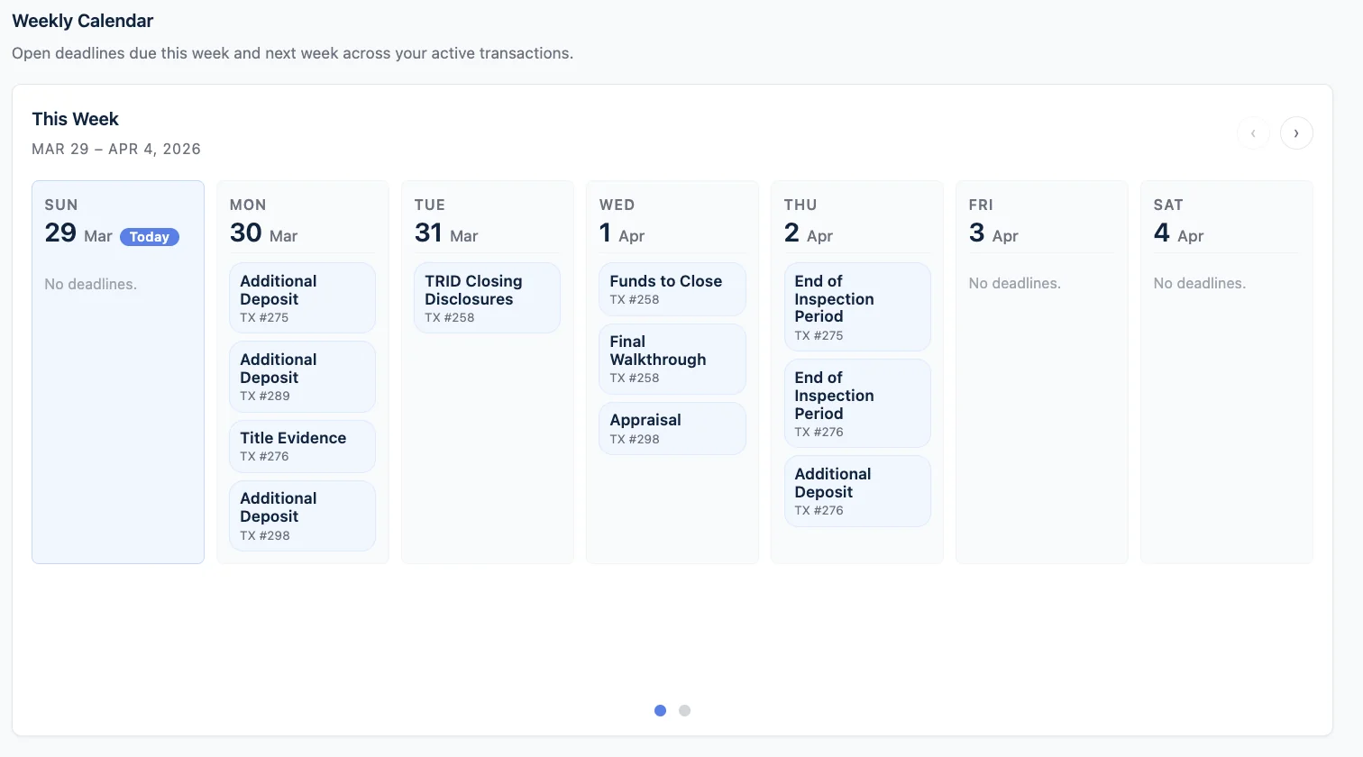 Deadline Monitor transaction calendar view showing all key dates for a Florida real estate file in one place.